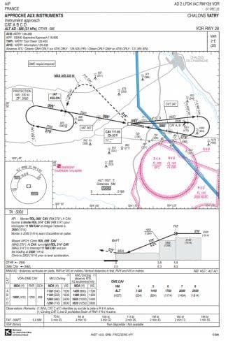 Carte IAC — Approche aux instruments